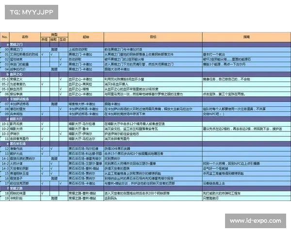 魔兽90级赚钱攻略 魔兽90级赚钱攻略