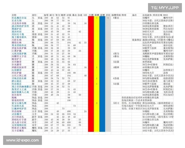 魔兽世界8.3120级装备提升攻略 魔兽世界8.3120级装备提升攻略